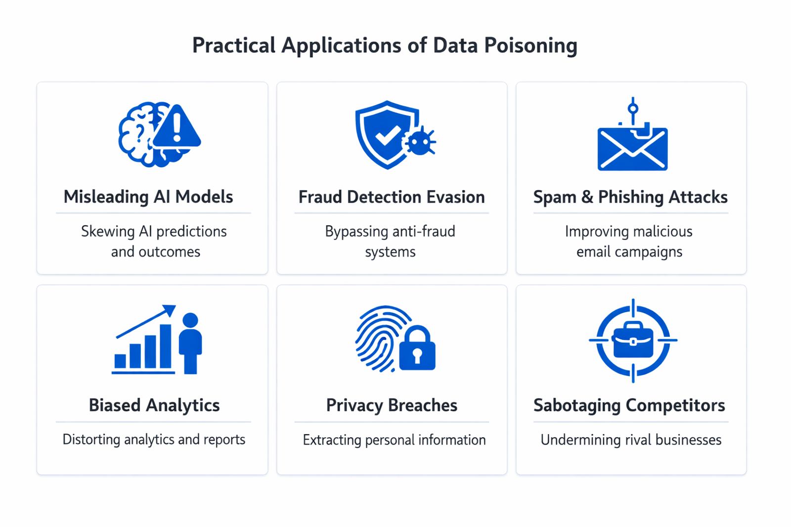 Infographic showing practical applications and use cases of data poisoning