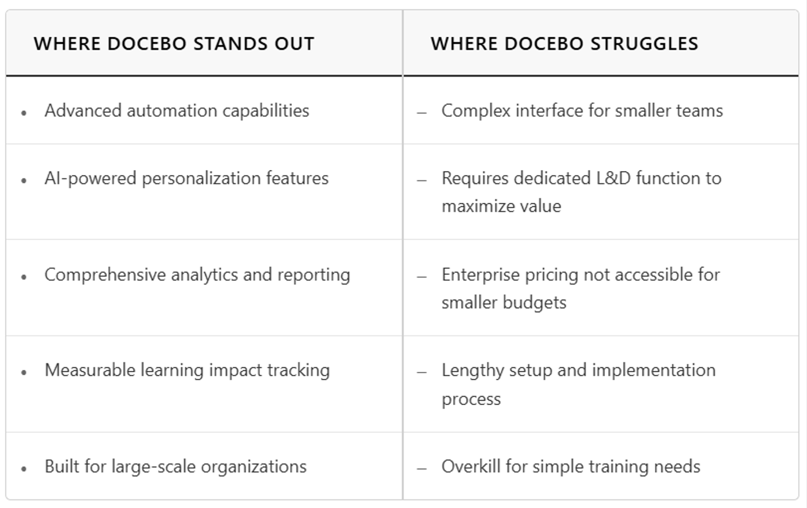 Docebo vs Absorb LMS