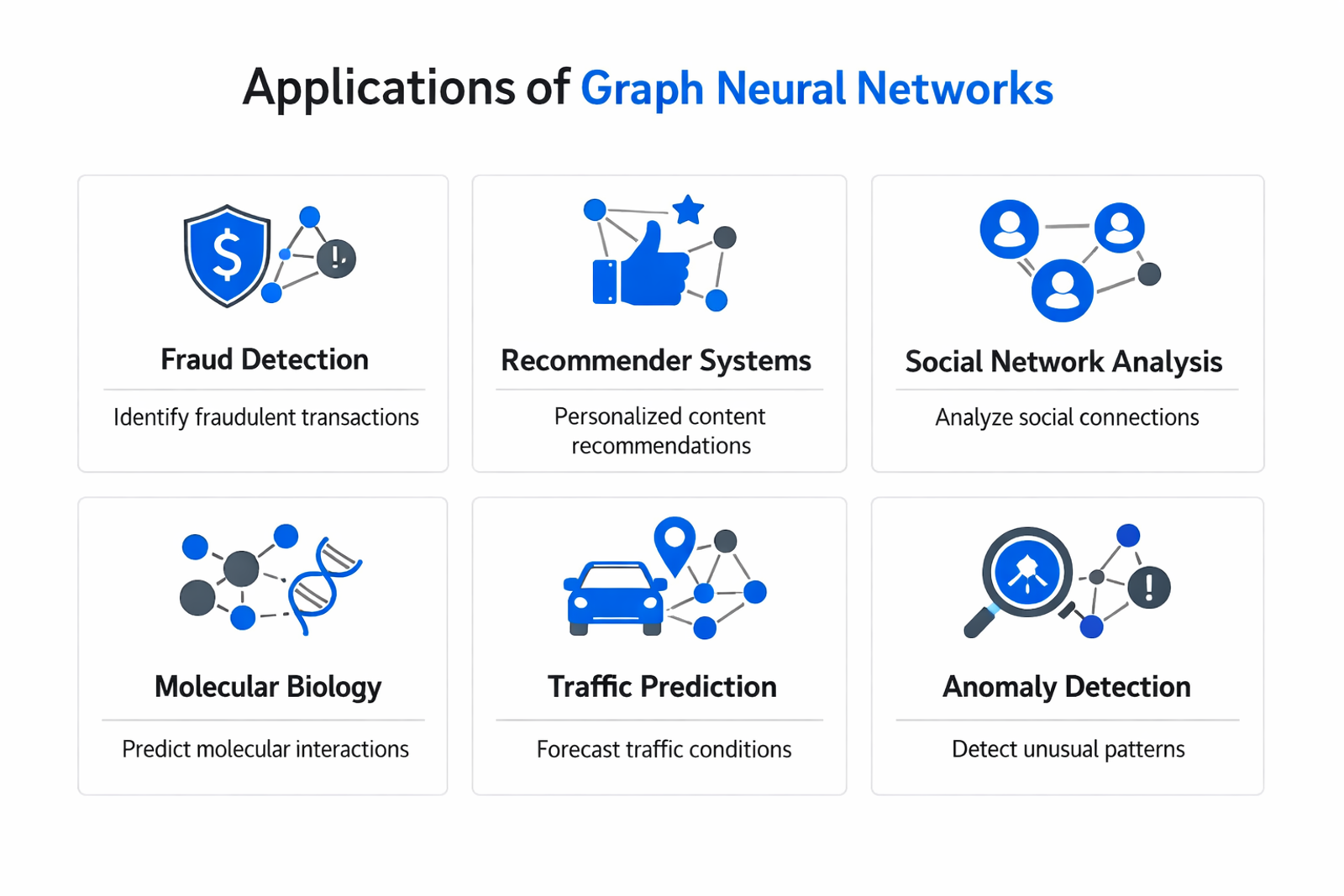 Infographic showing practical applications and use cases of graph neural networks