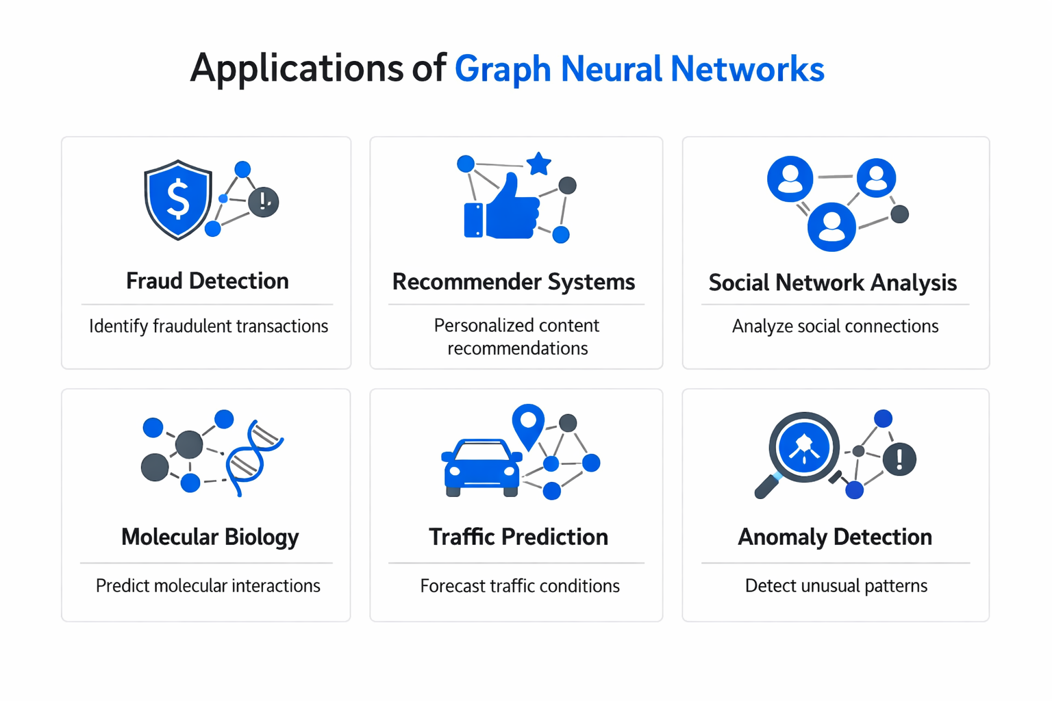 Infographic showing practical applications and use cases of graph neural networks