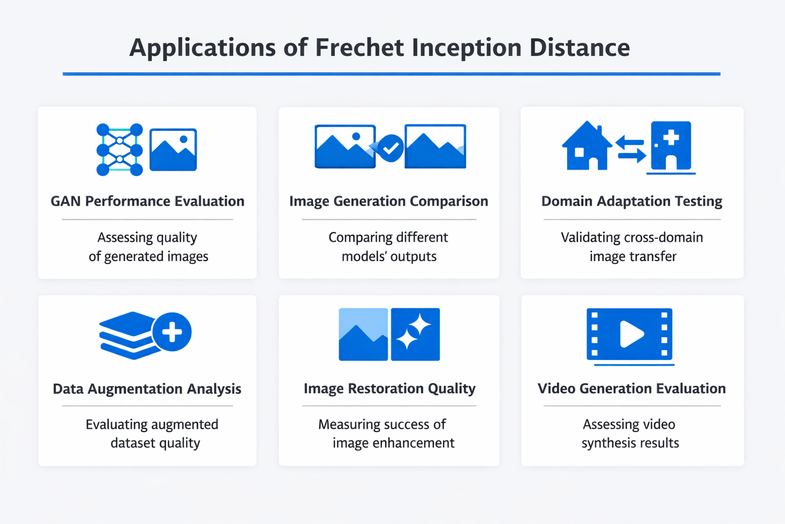 Infographic showing practical applications and use cases of Frechet inception distance
