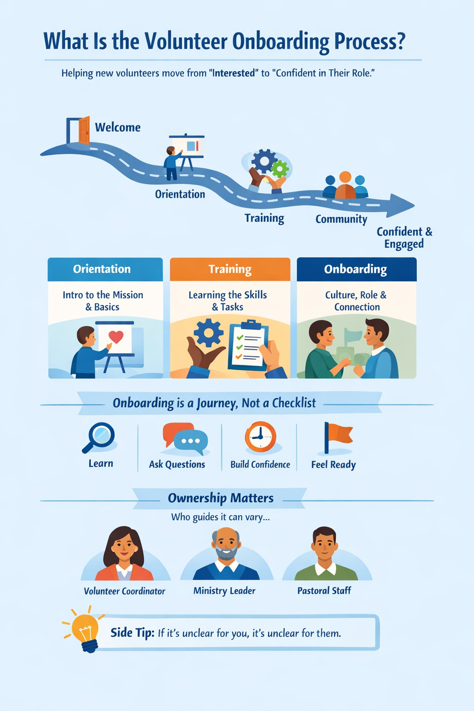 Volunteer Onboarding Process