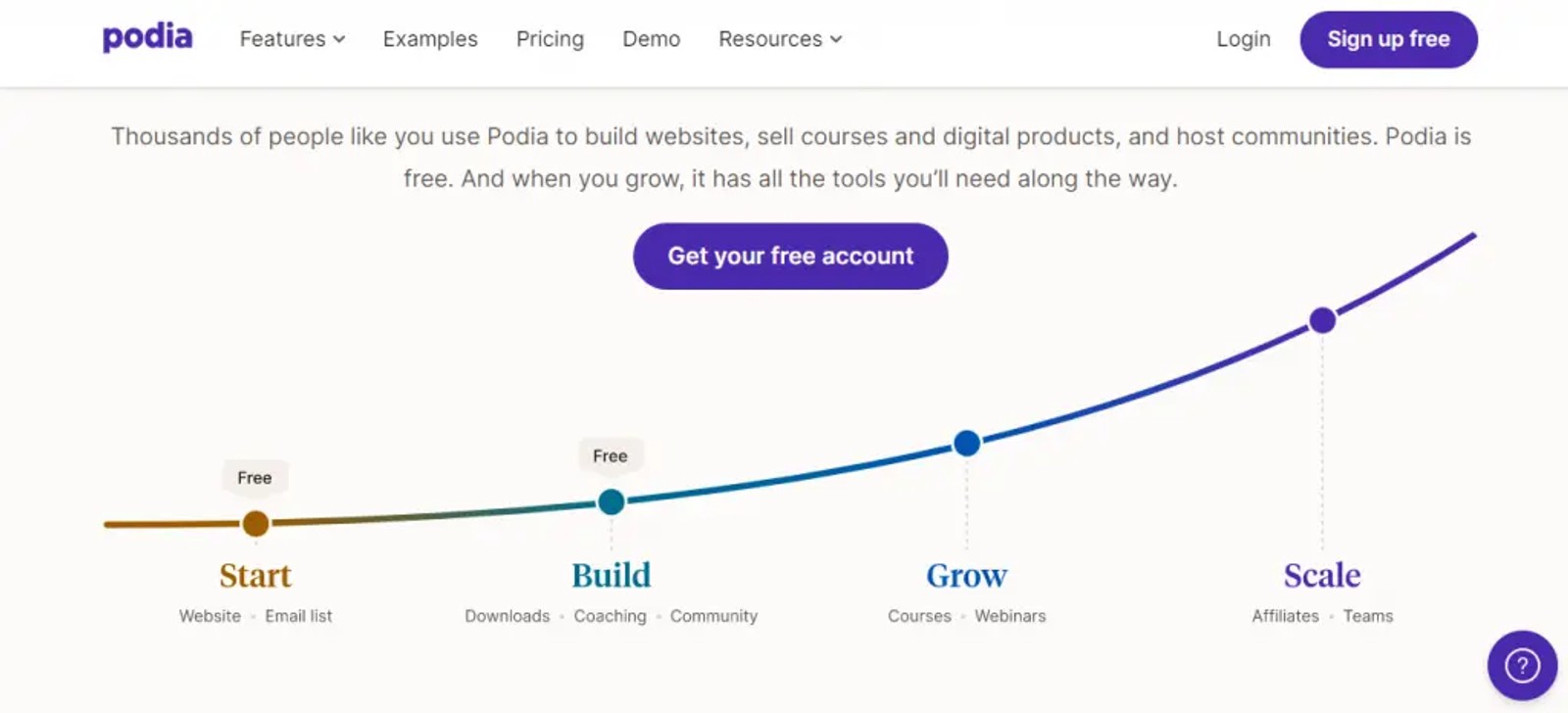 LearnWorlds alternatives