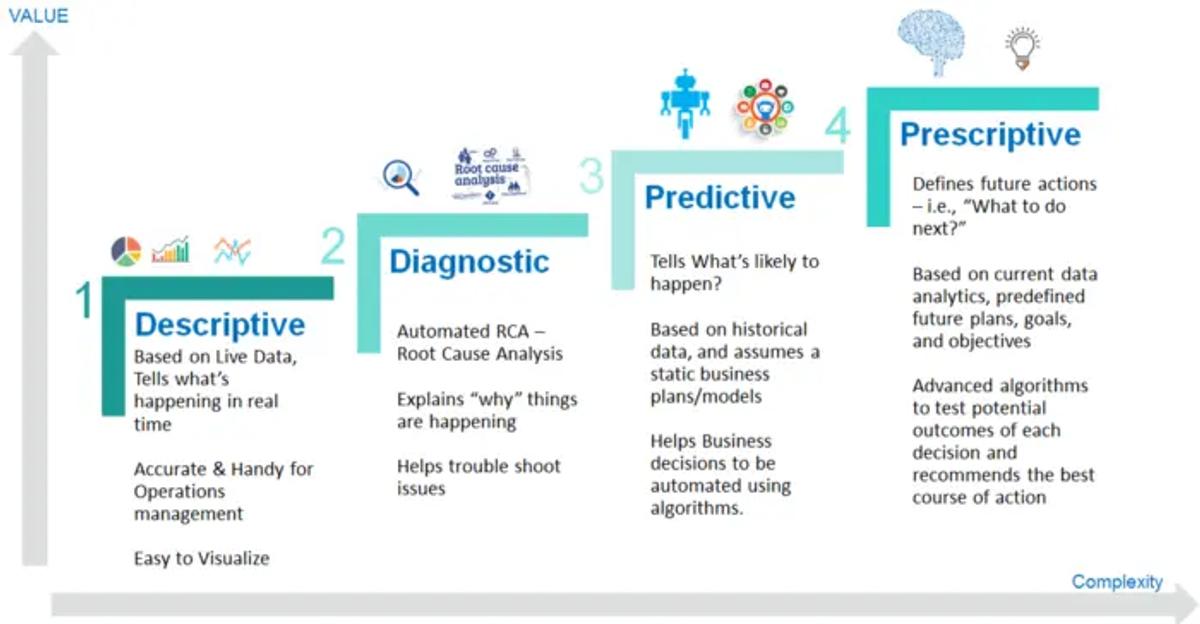 learning analytics methods