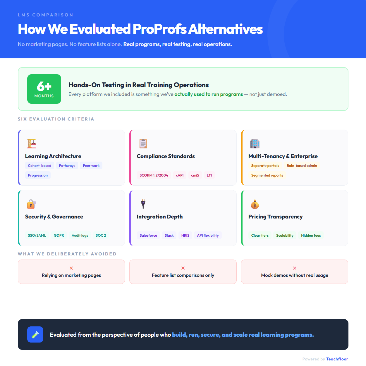 Evaluation methodology for choosing the best ProProfs alternatives