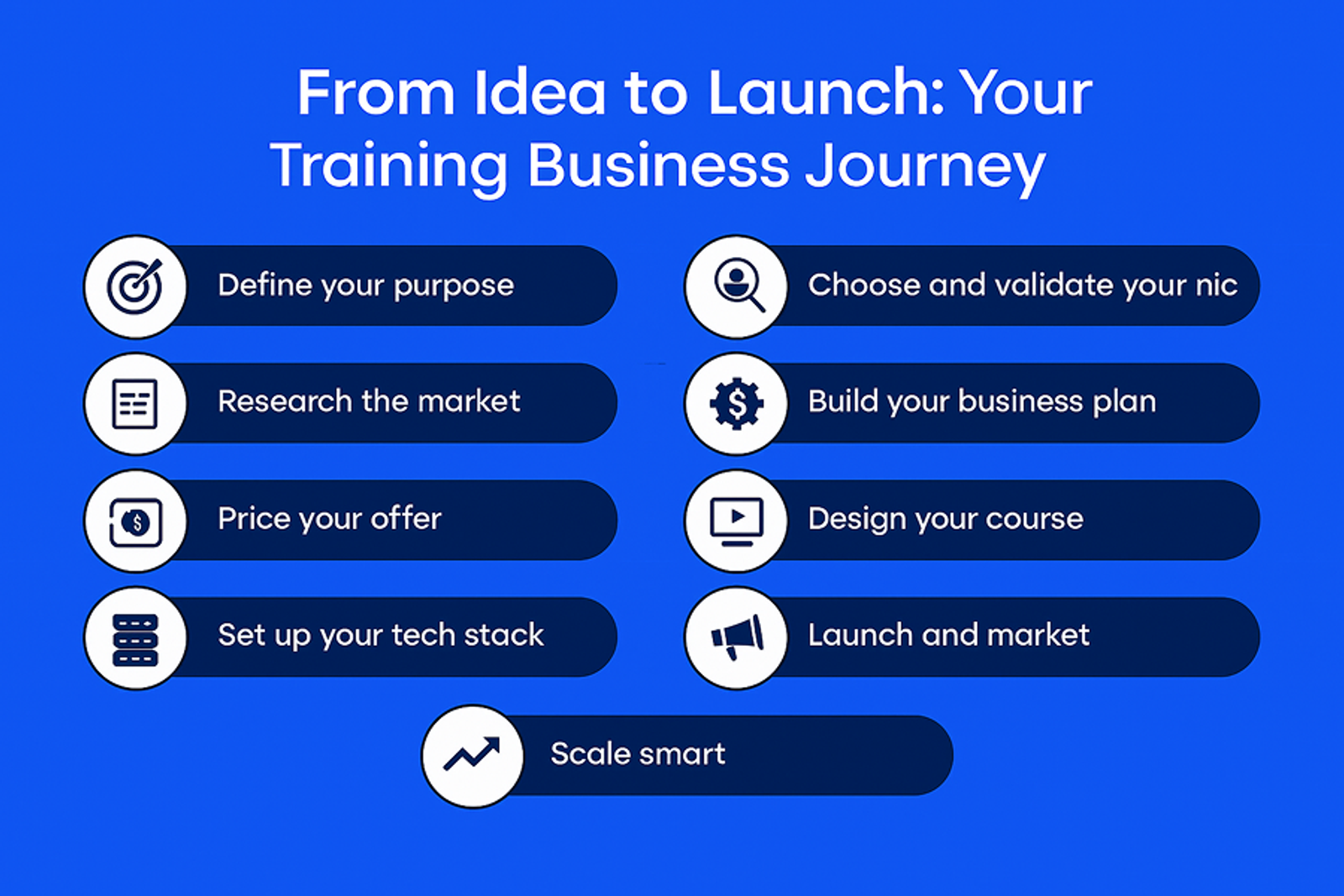 How to Start a Training Business: A Step-by-Step Guide