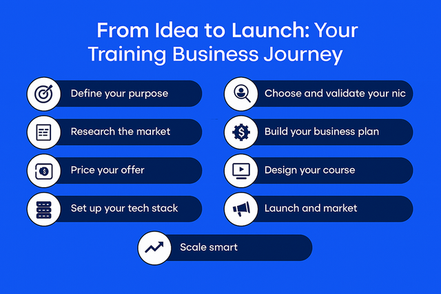 How to Start a Training Business: A Step-by-Step Guide to Build, Launch ...