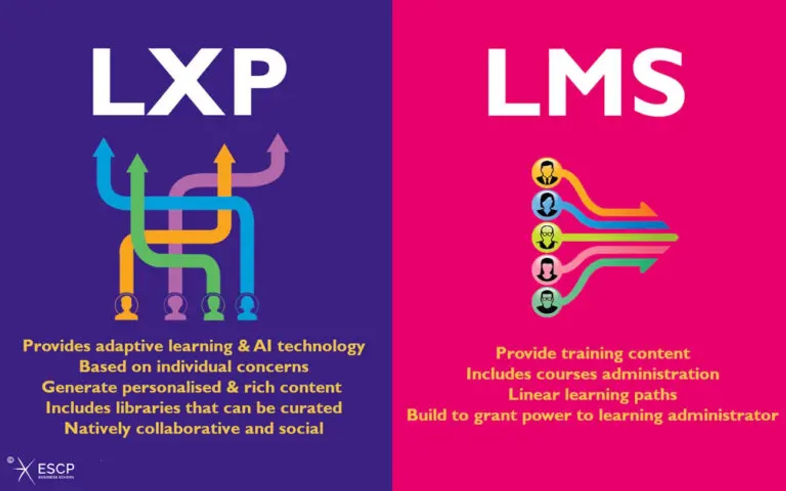 LMS v/s LXP