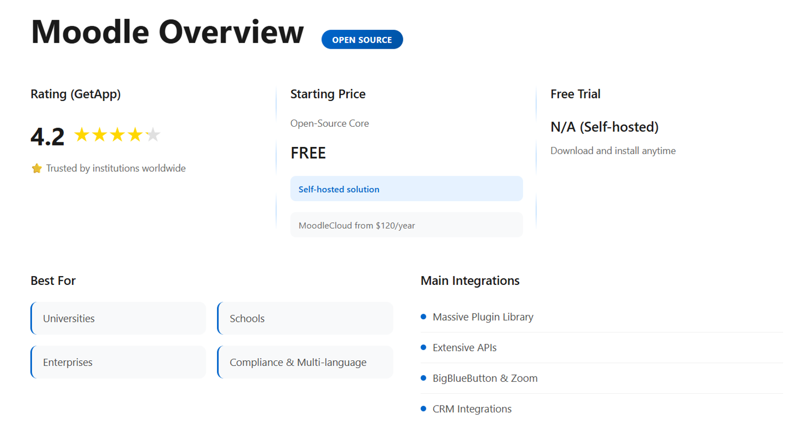 Platform Overviews: Moodle