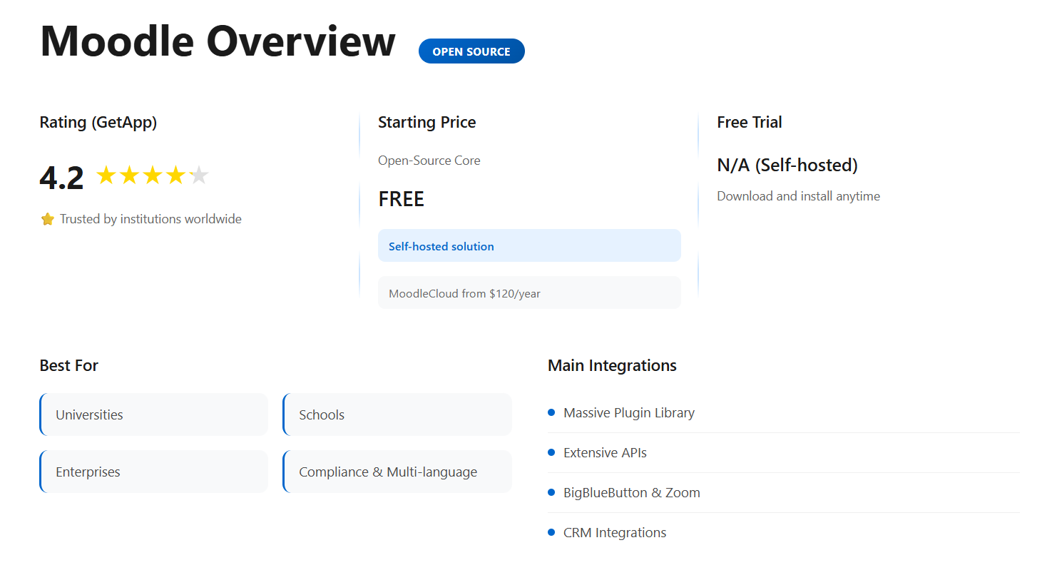 Platform Overviews: Moodle