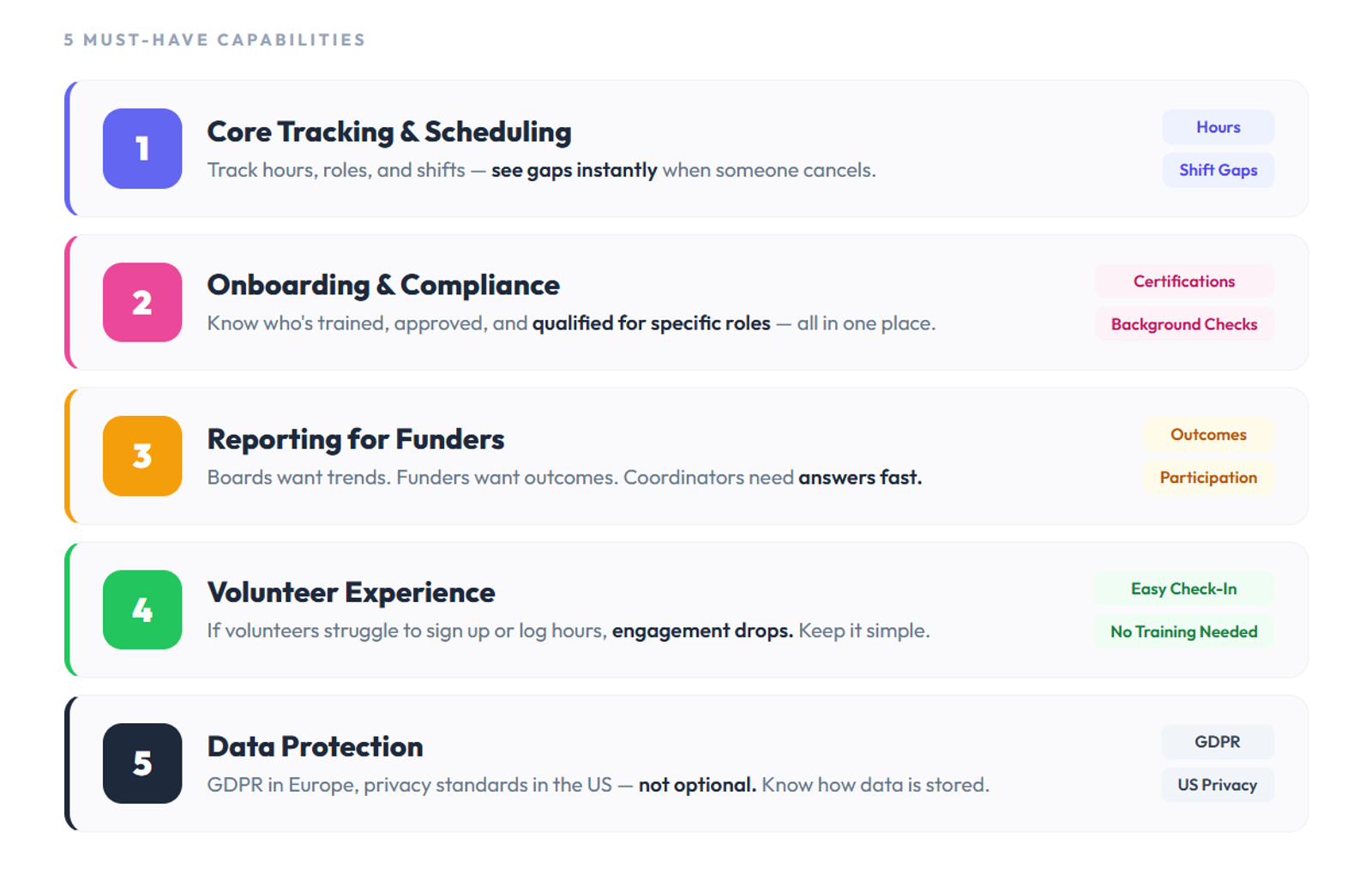 Volunteer Tracking Tools