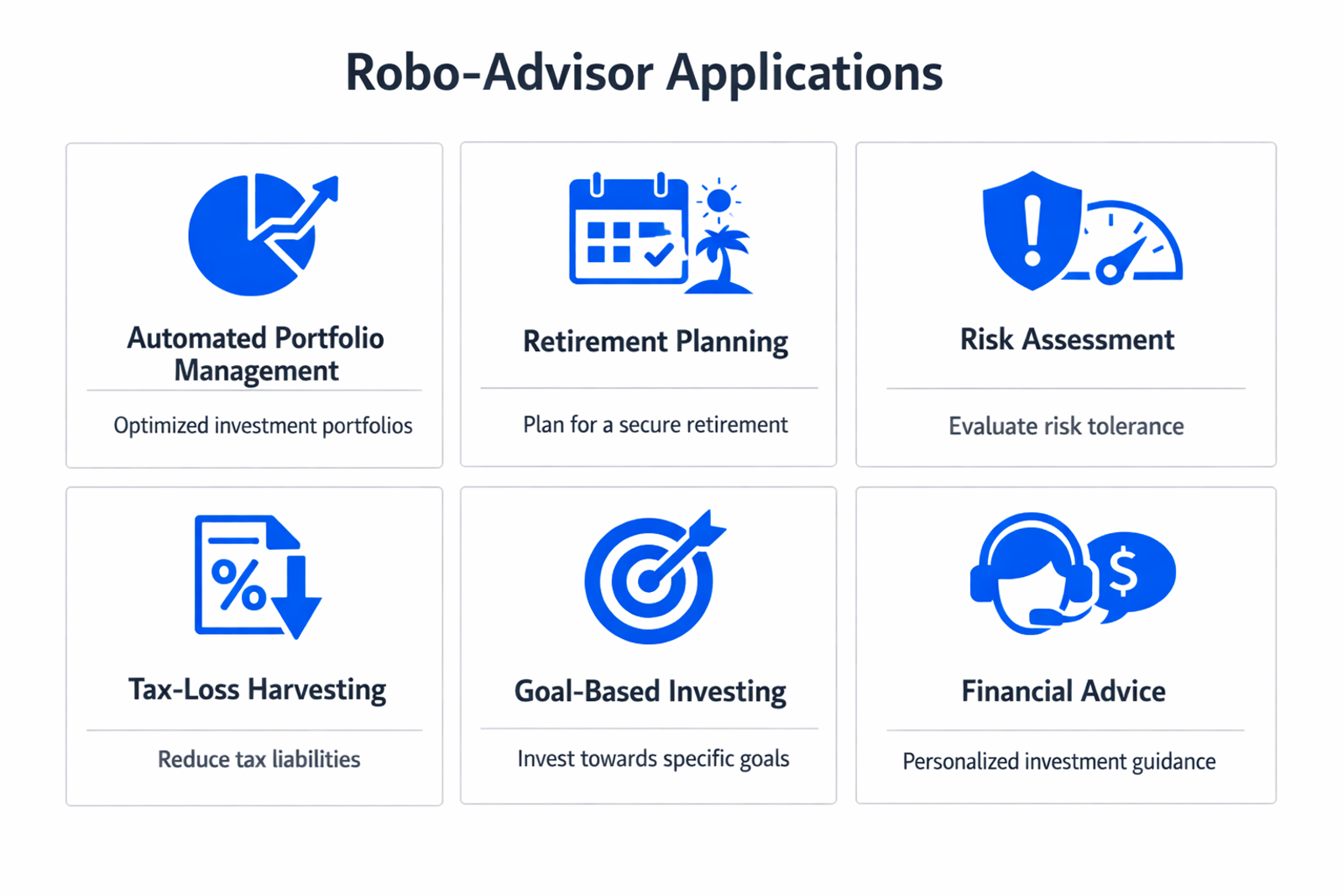 Infographic showing practical applications and use cases of robo-advisor