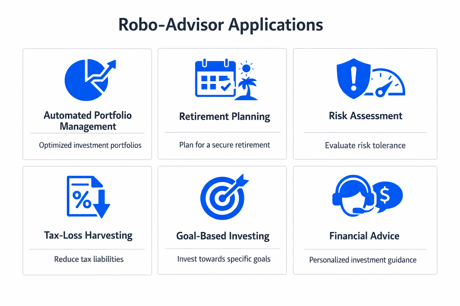 Infographic showing practical applications and use cases of robo-advisor