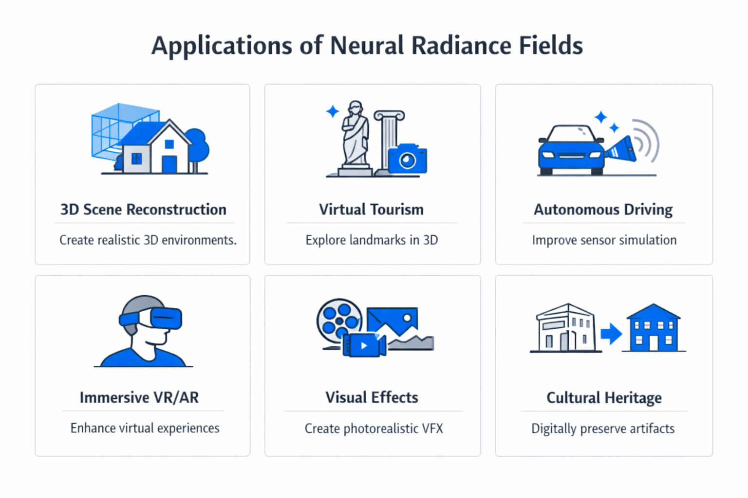 Infographic showing practical applications and use cases of neural radiance field