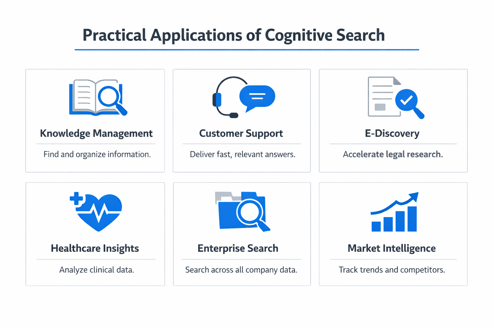 Infographic showing practical applications and use cases of cognitive search