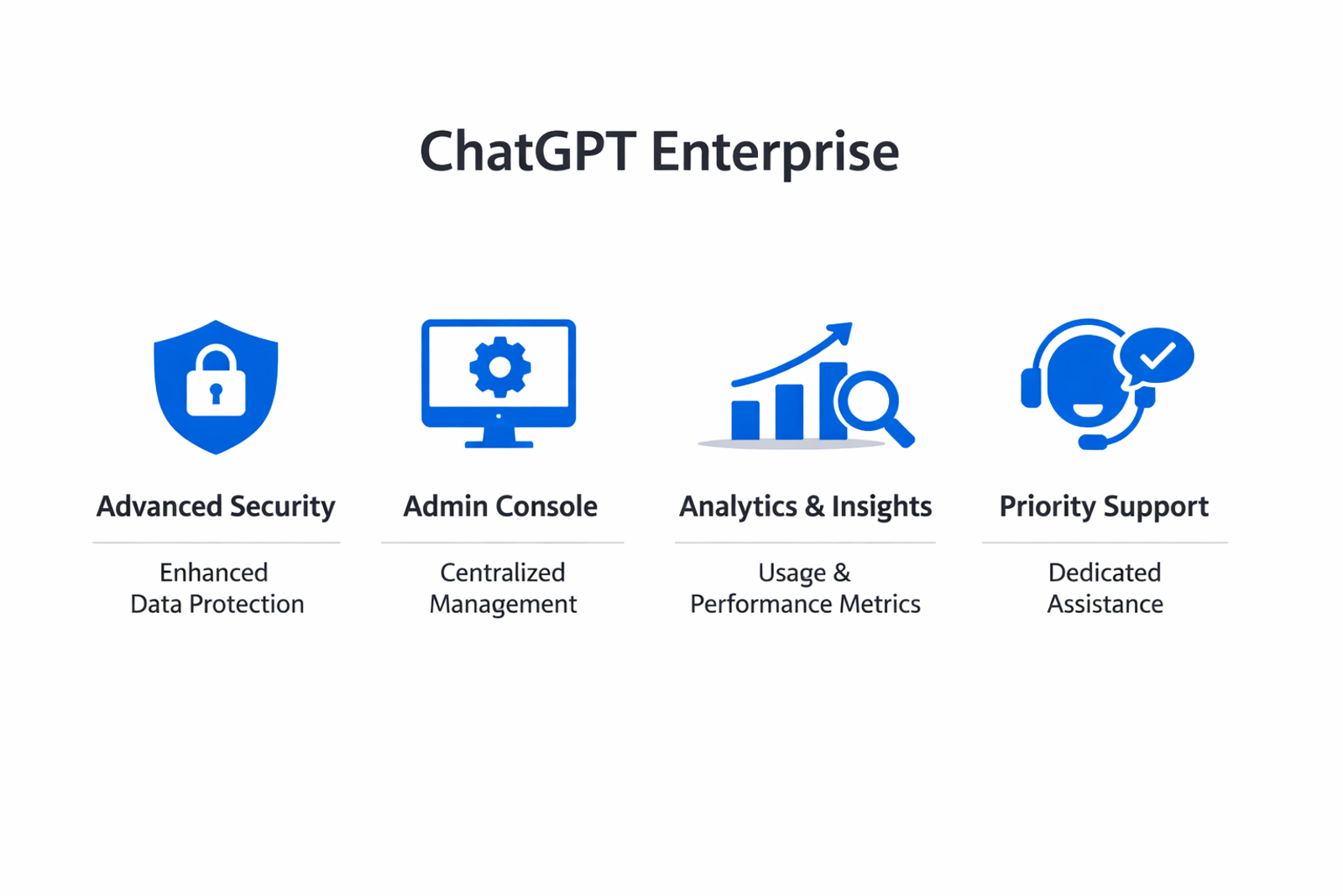 Infographic showing the key components and process of ChatGPT Enterprise