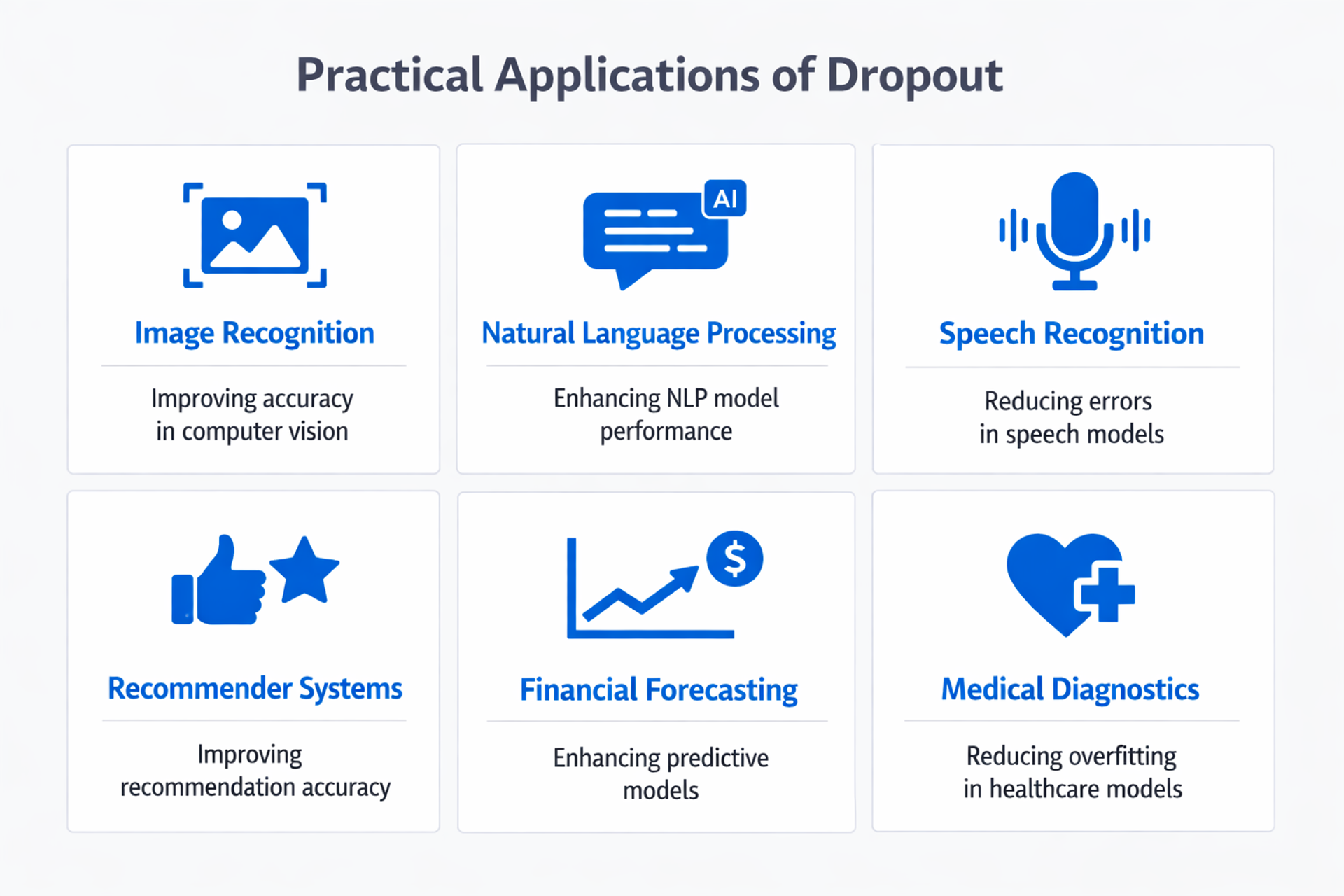 Dropout in Neural Networks: How Regularization Prevents Overfitting ...