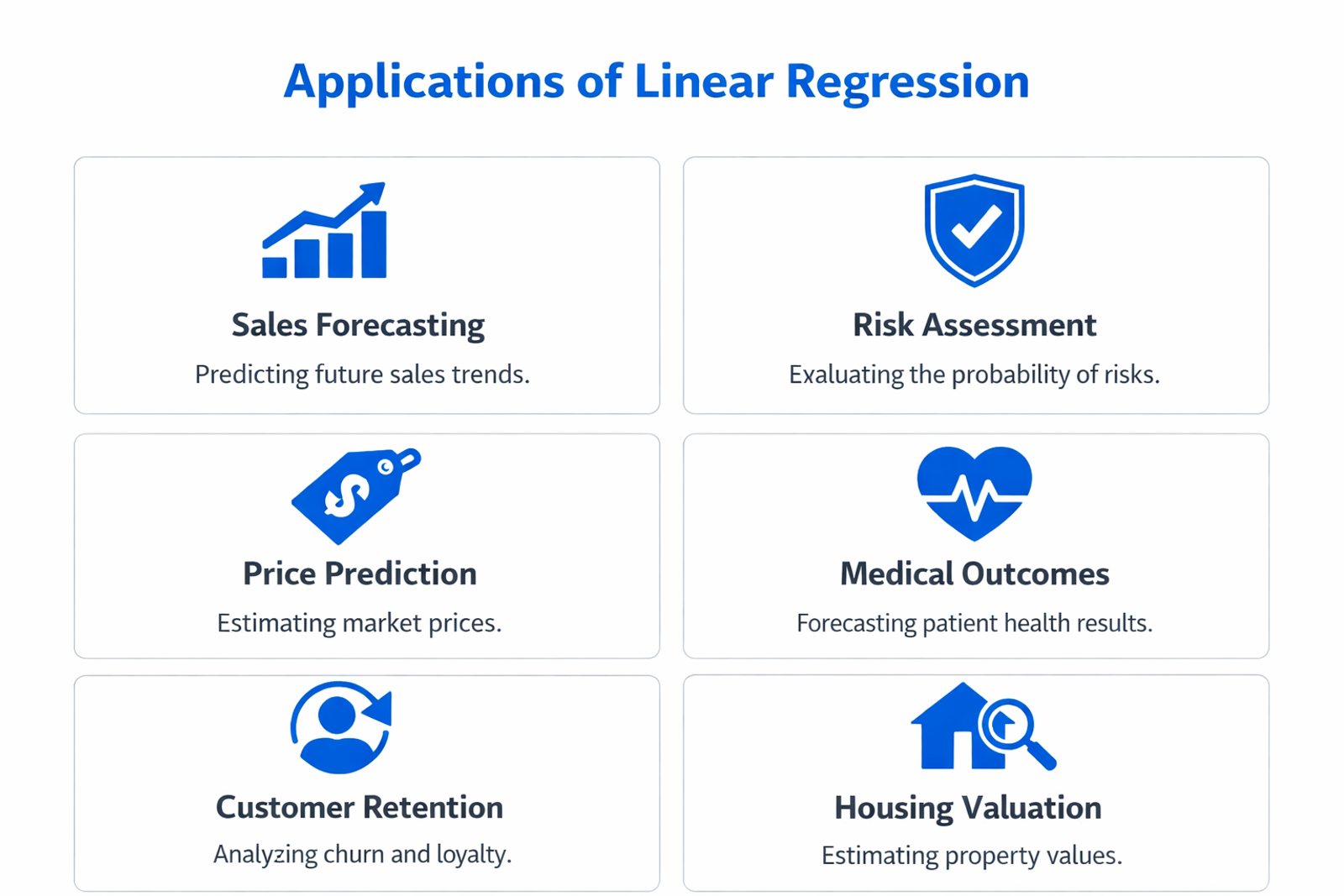 Infographic showing practical applications and use cases of linear regression