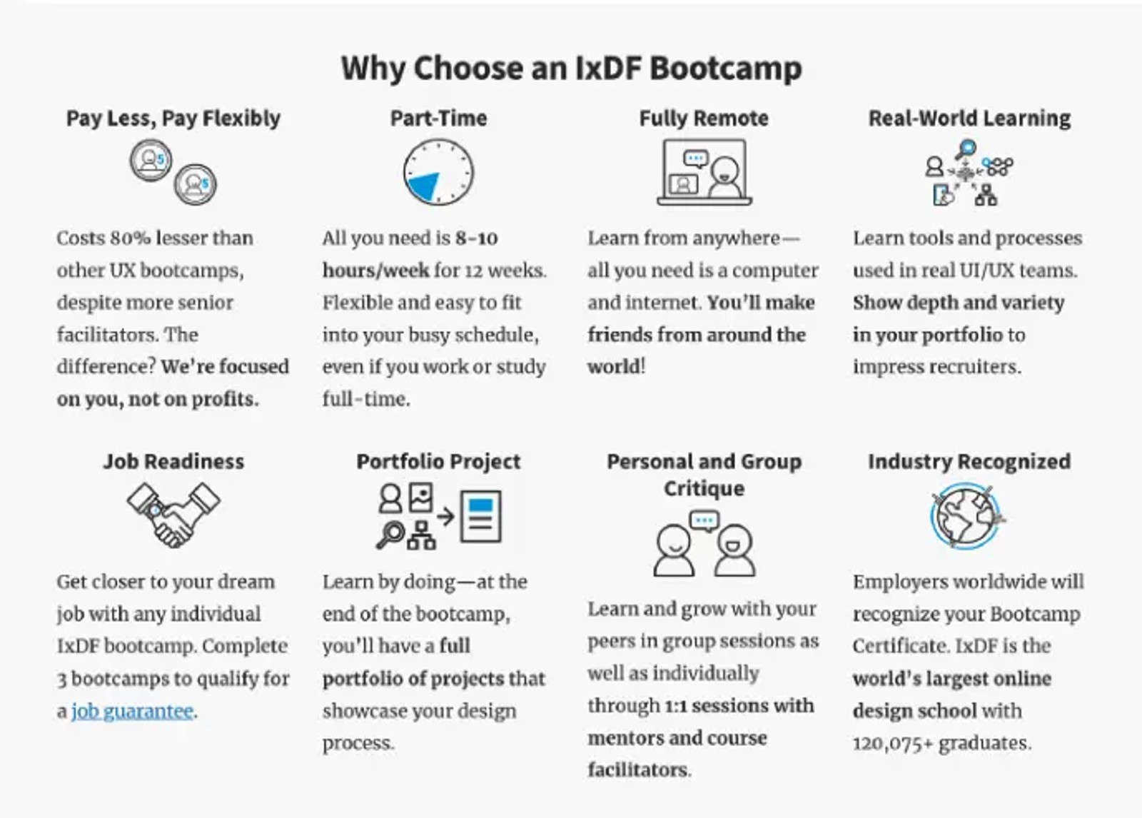 Interaction Design Foundation as the best UX Design Bootcamp