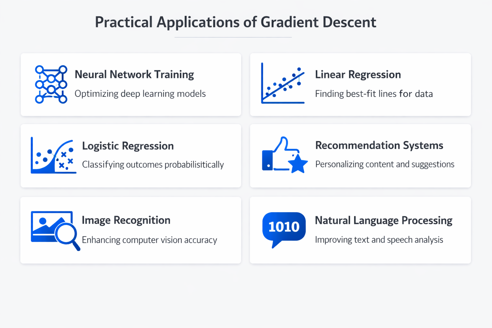 Infographic showing practical applications and use cases of gradient descent