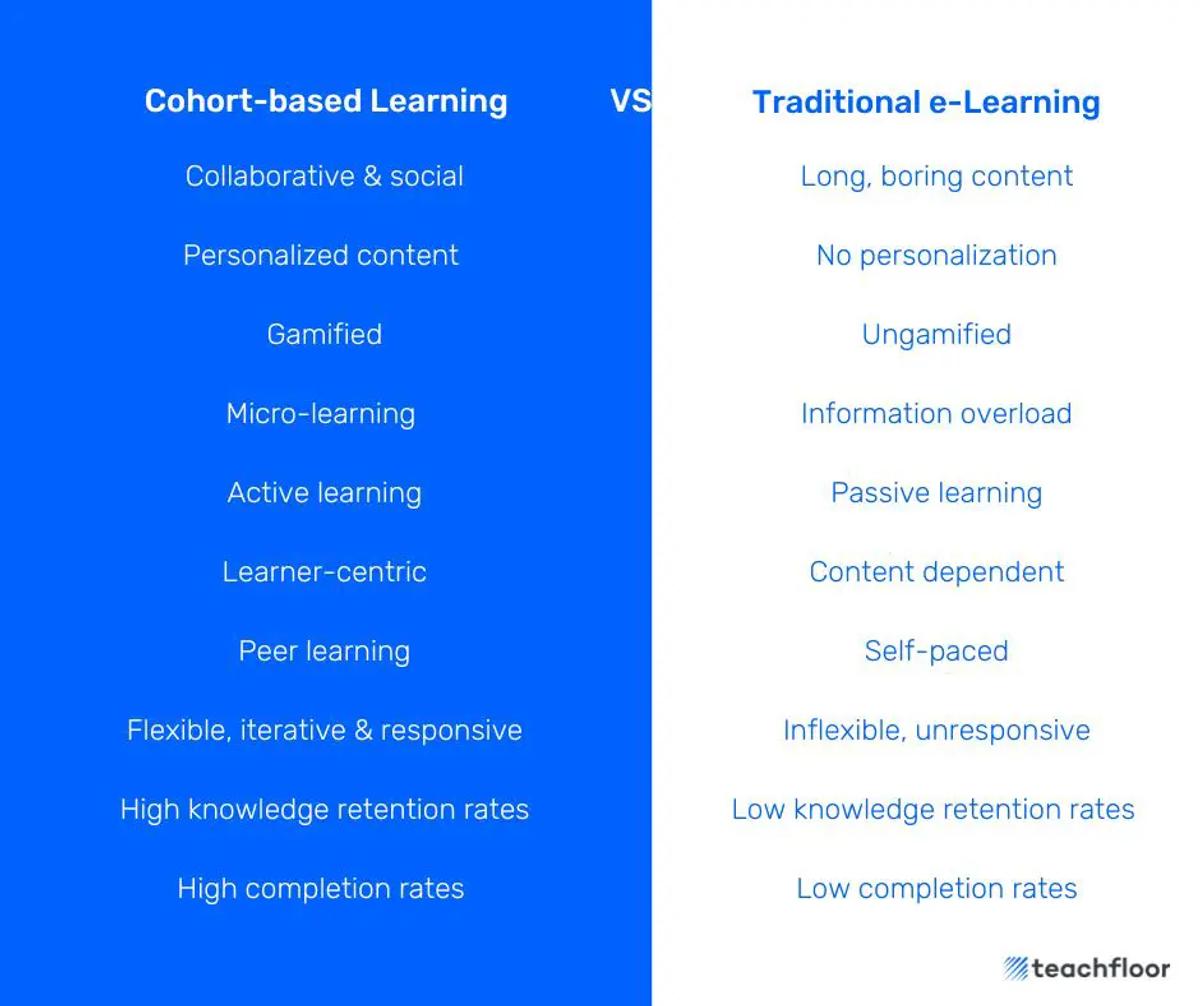 The difference of cohort-based learning and traditional e-learning