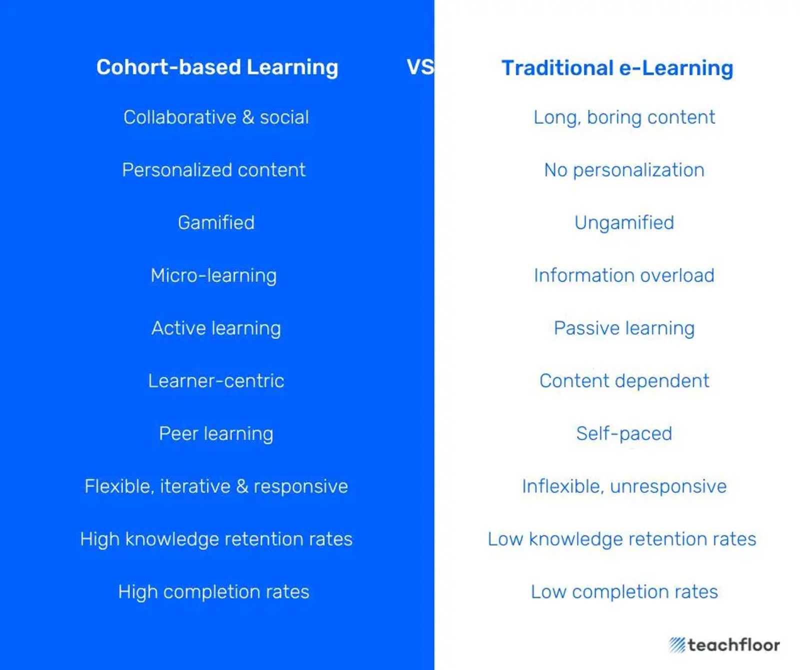 The difference of cohort-based learning and traditional e-learning