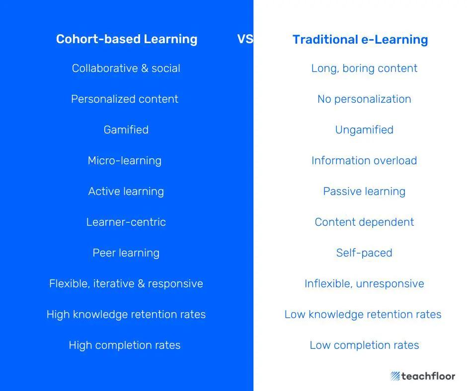 The difference of cohort-based learning and traditional e-learning