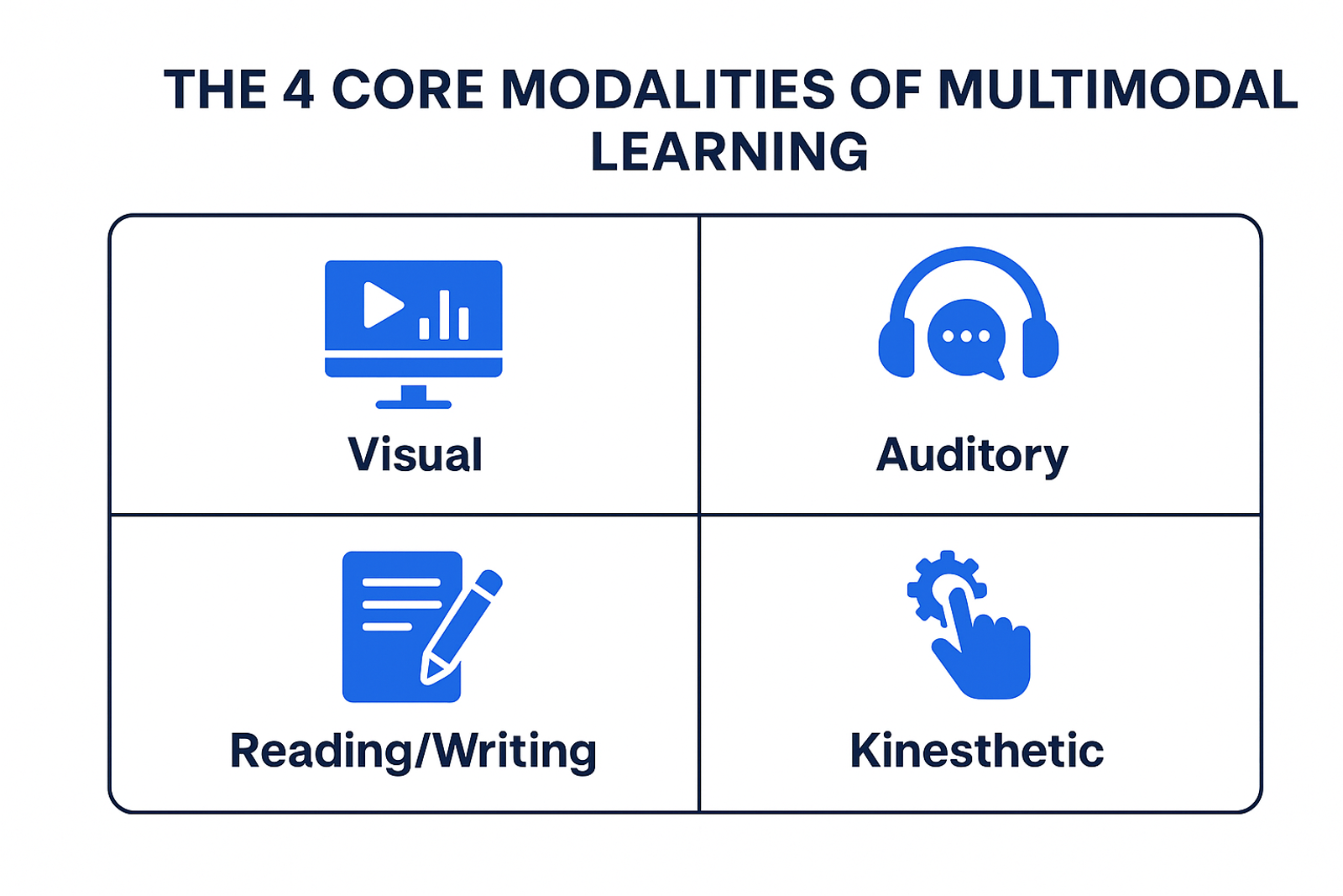 Multimodal Learning
