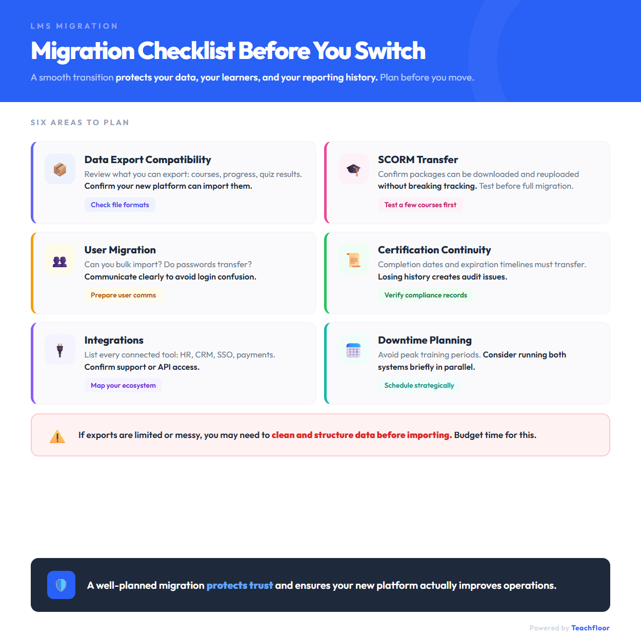Migration considerations checklist before switching from ProProfs
