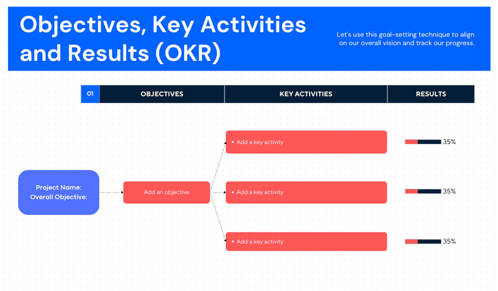 OKR Training