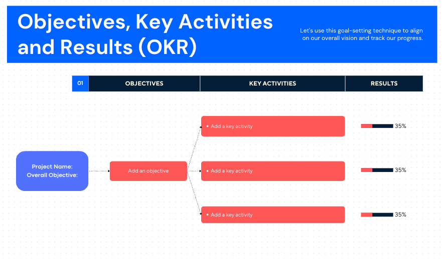 OKR Training