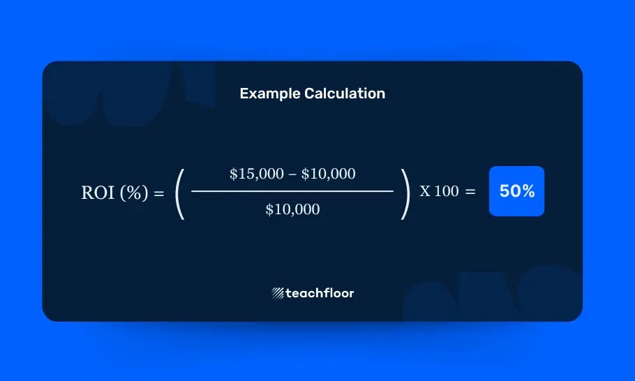 ROI of Training