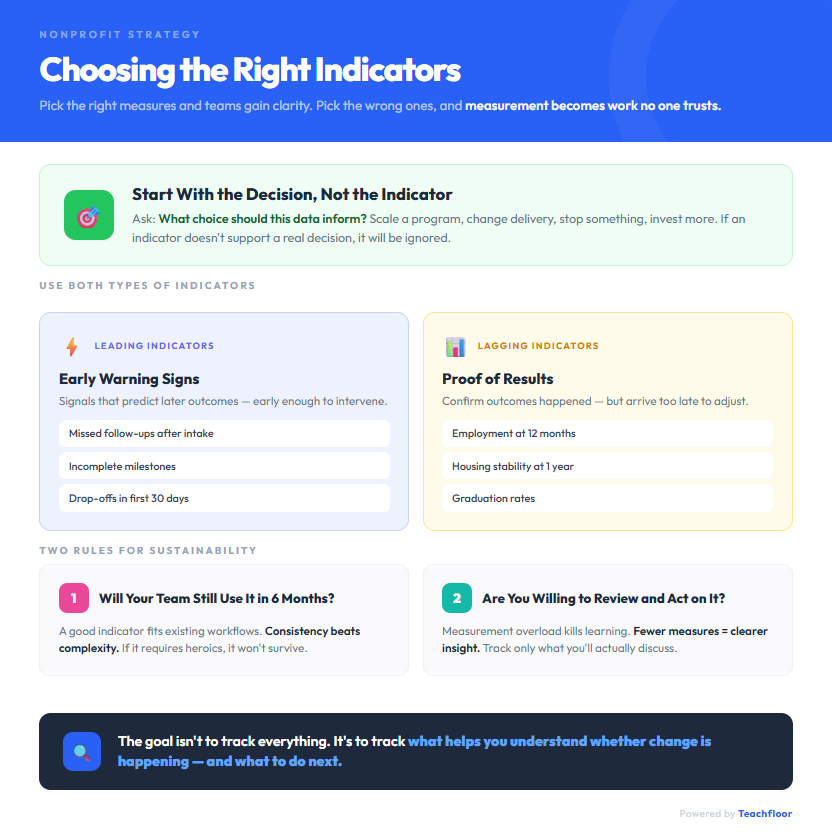 Choosing the Right Indicators and Measures