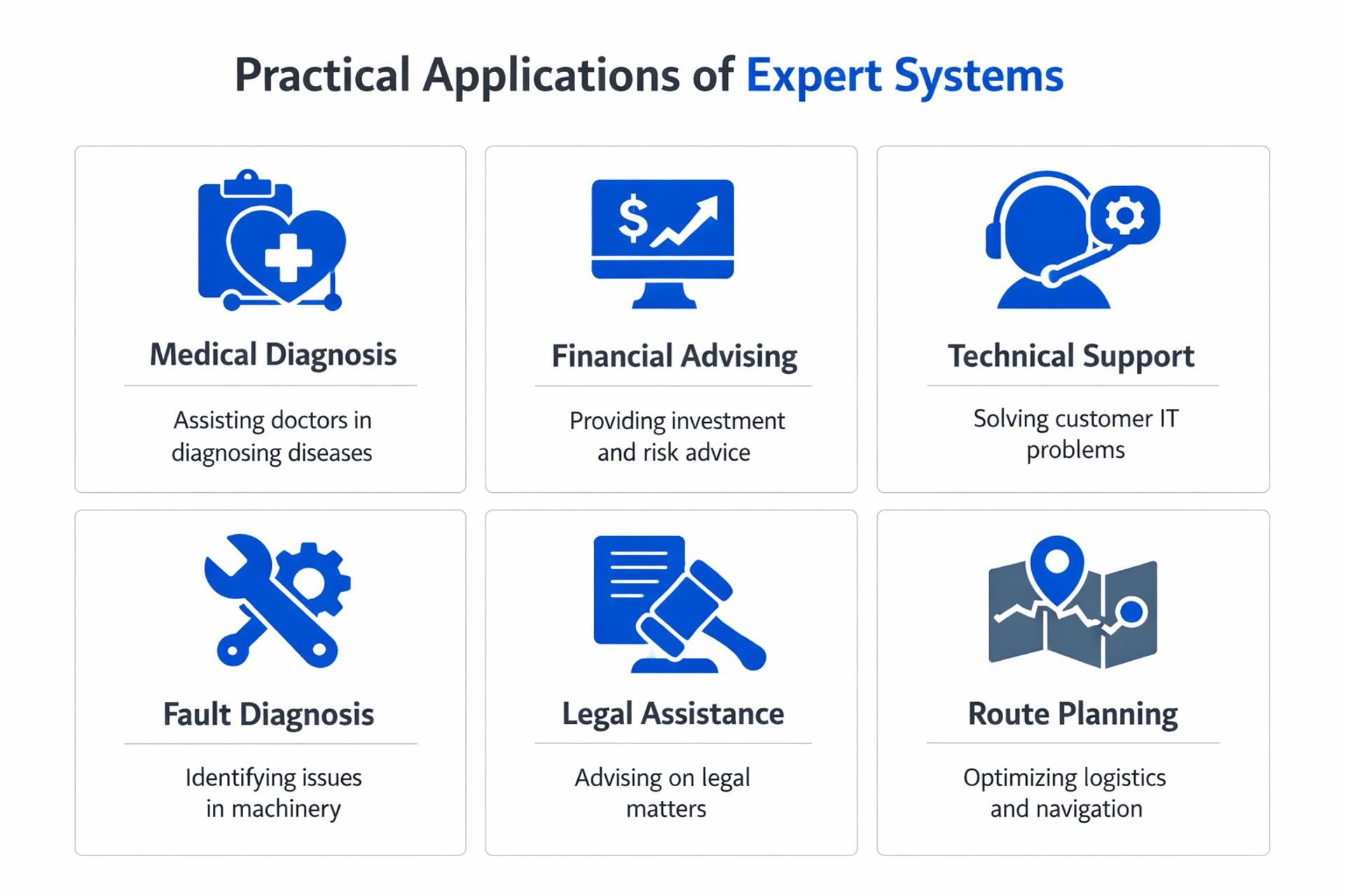 What Is an Expert System? Definition, Architecture, and Examples ...