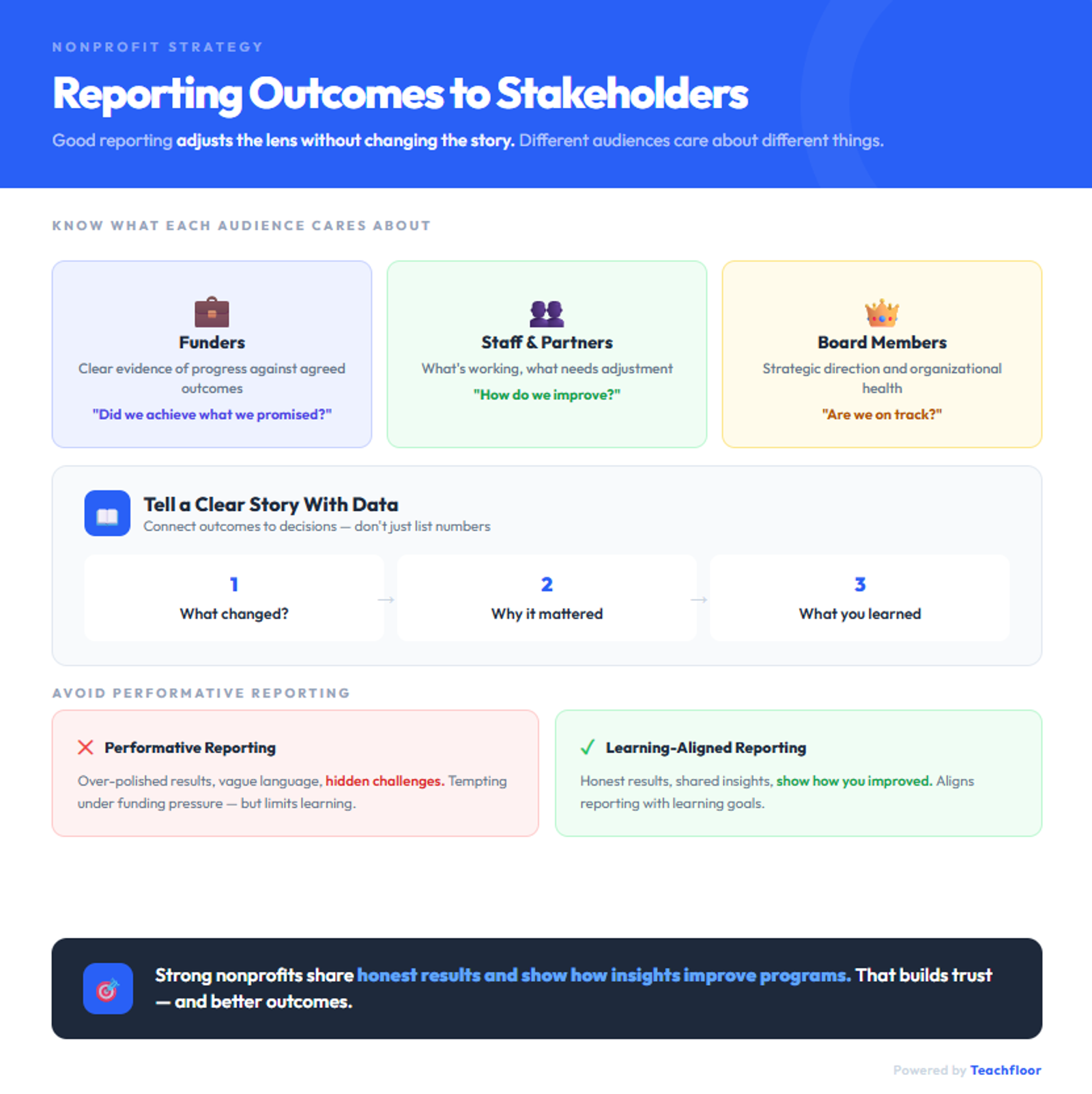 Reporting Outcomes to Funders and Stakeholders