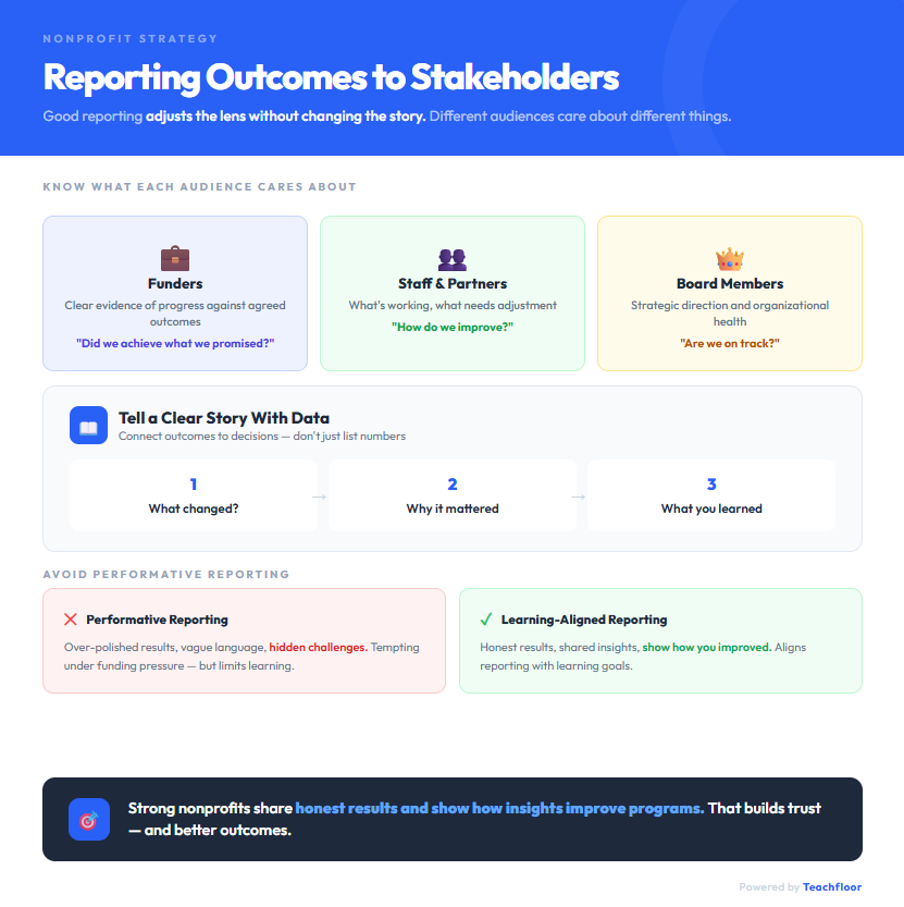 Reporting Outcomes to Funders and Stakeholders