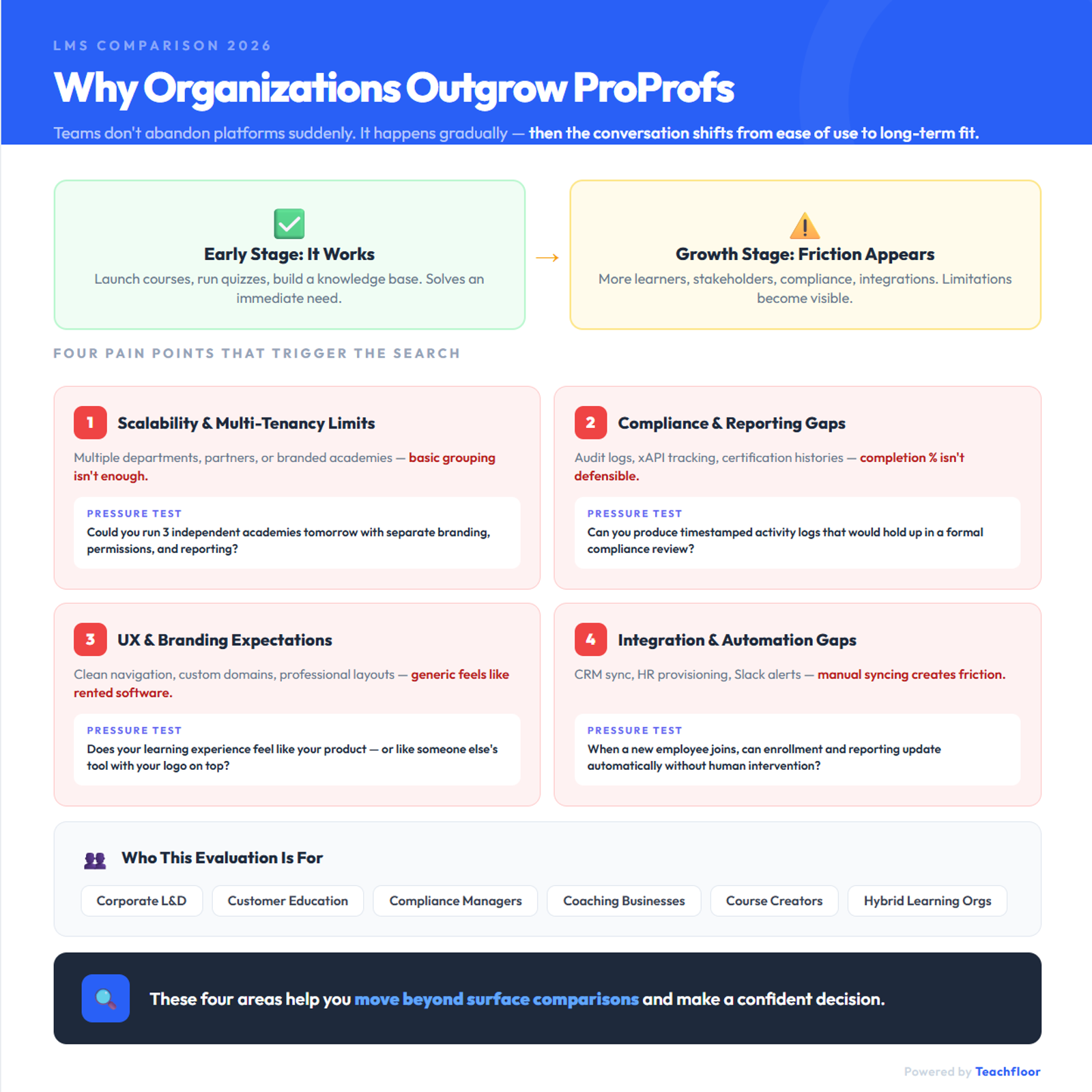 Why growing organizations seek ProProfs alternatives in 2026
