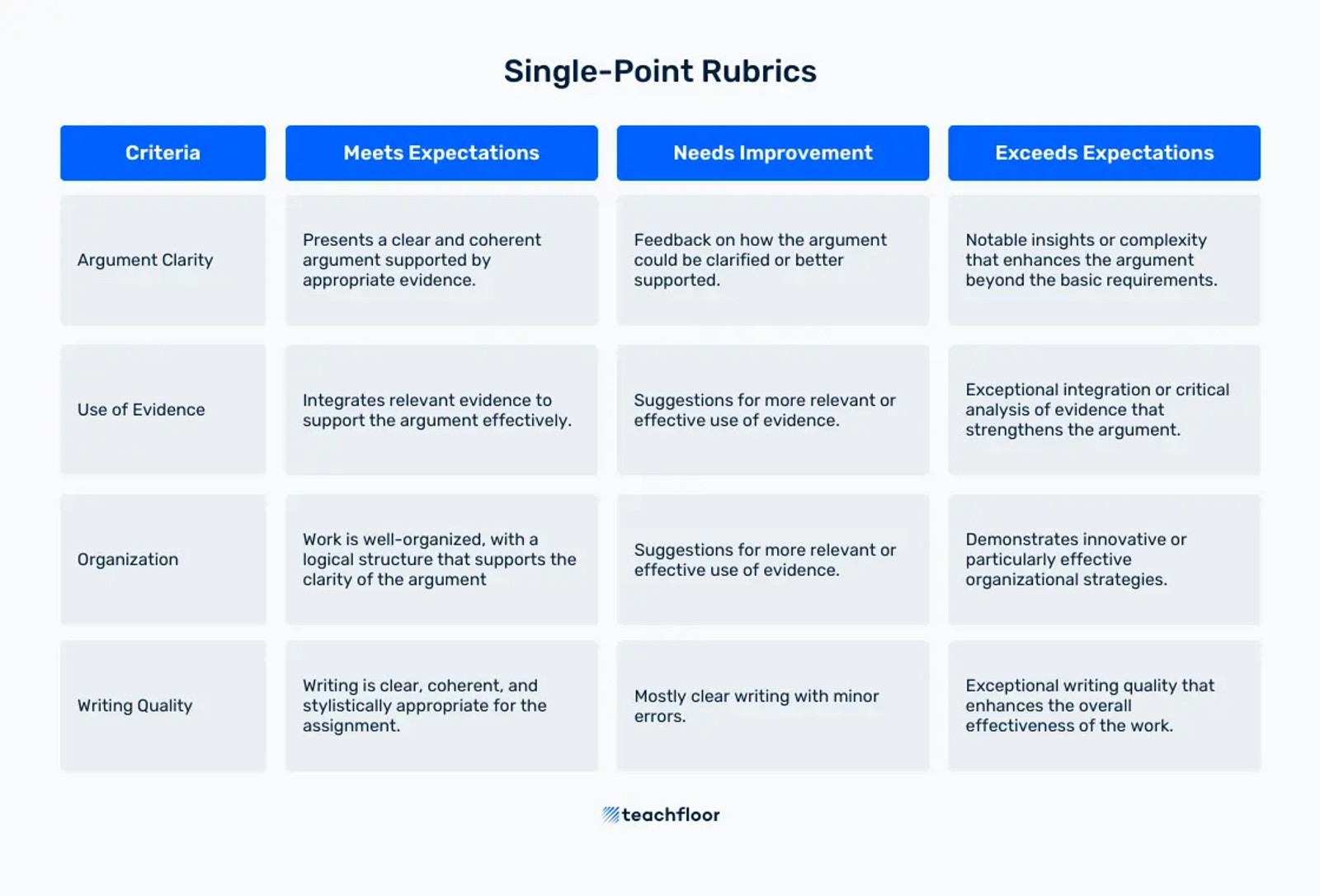 Single-Point Rubrics