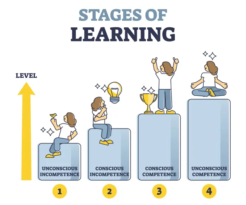 Unconscious Competence