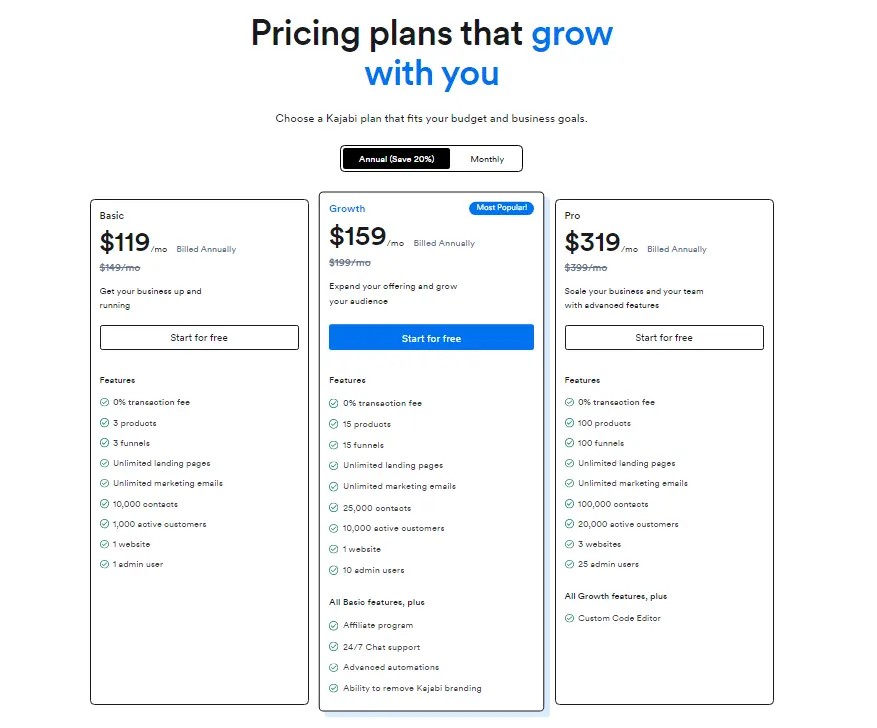 kajabi vs clickfunnels