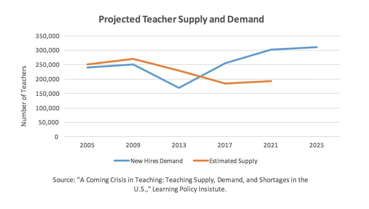 Teacher Shortage Solutions