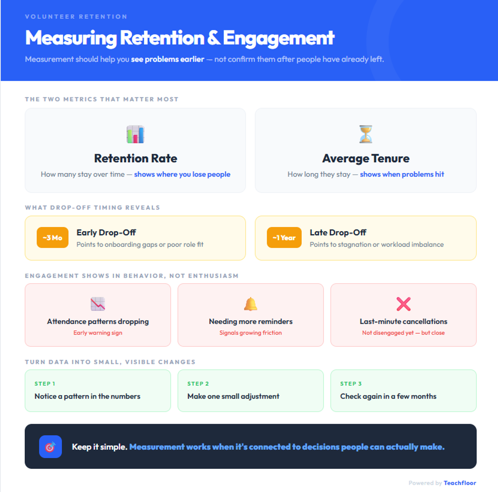 Retain Volunteers