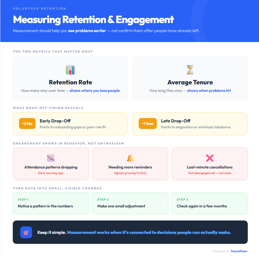 Retain Volunteers