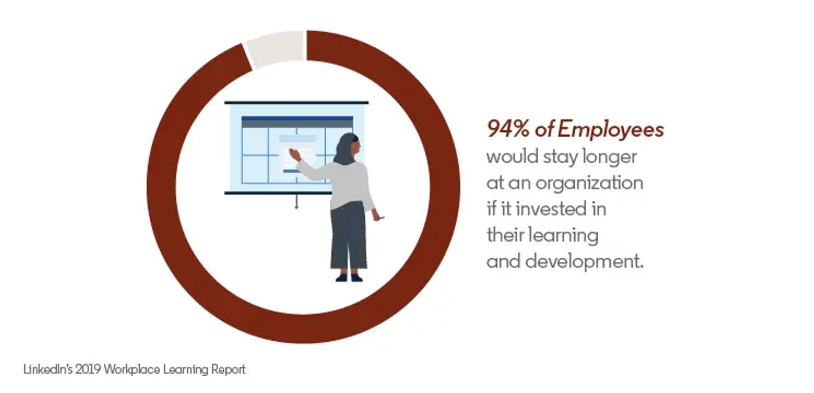 Benefits of continuous workplace learning for organizations