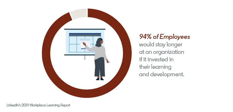 Benefits of continuous workplace learning for organizations