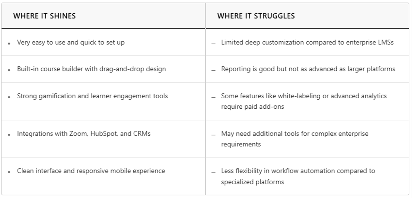 Tovuti strengths and weaknesses summary at a glance