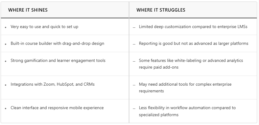 Tovuti strengths and weaknesses summary at a glance
