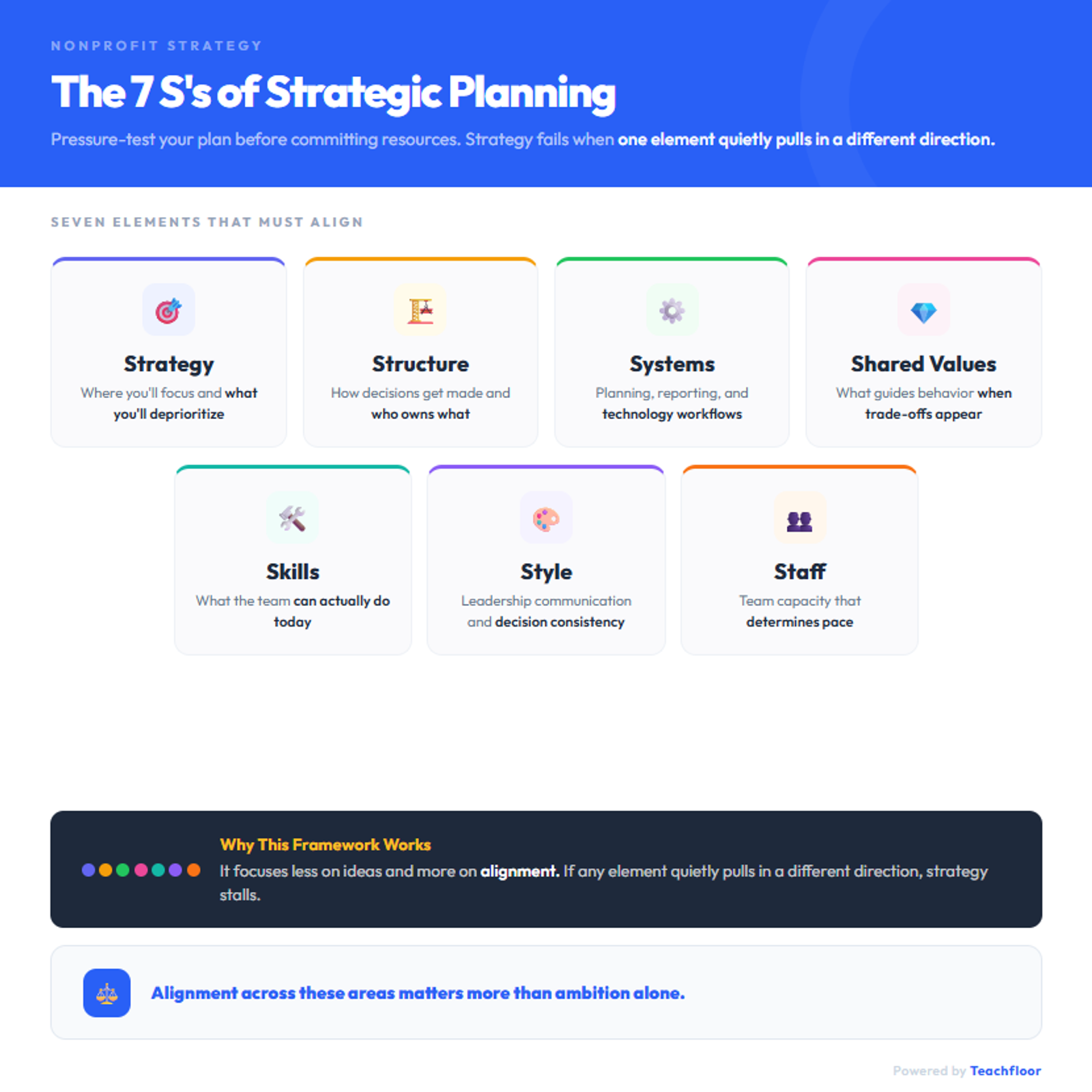 Strategic Plan for a Nonprofit Organization