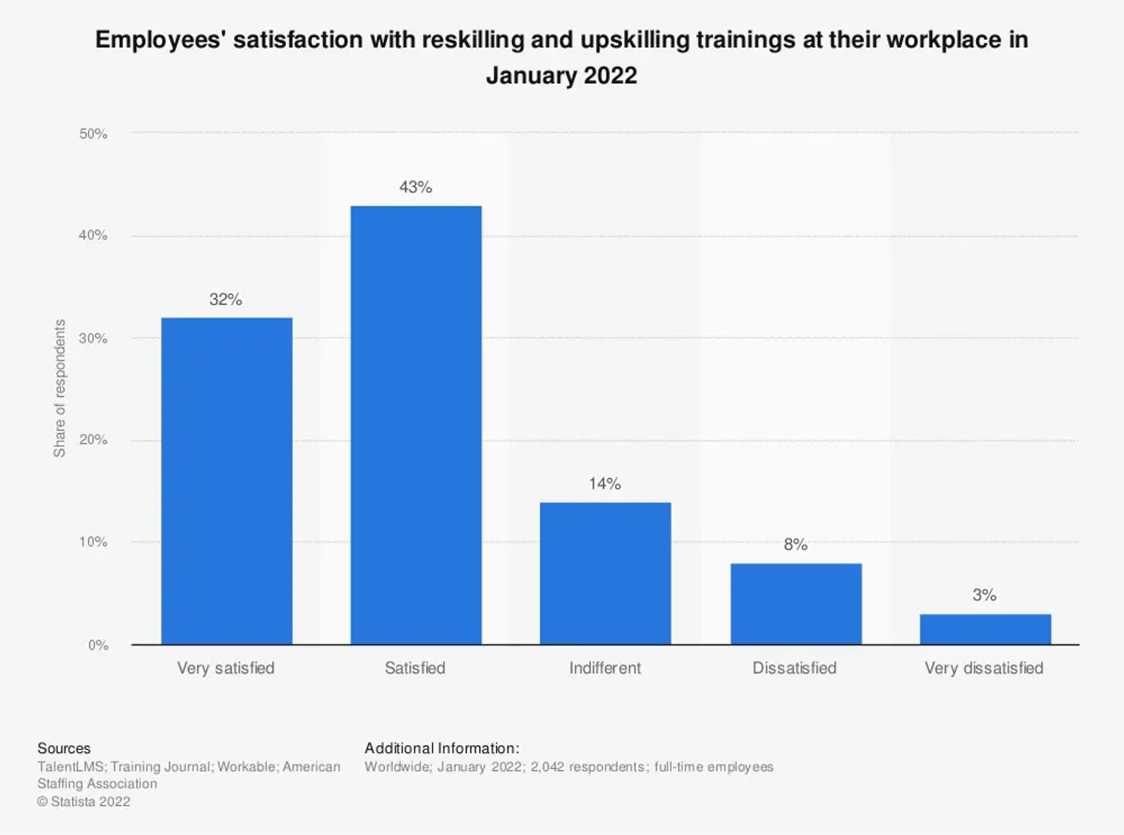 reskilling and upskilling