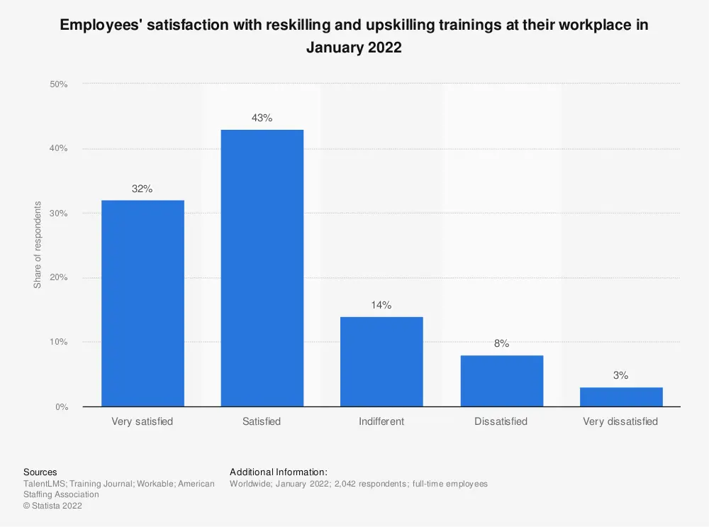 reskilling and upskilling